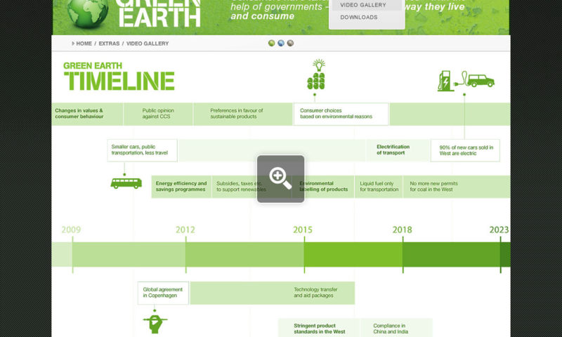 Wärtsilä Power Scenarios